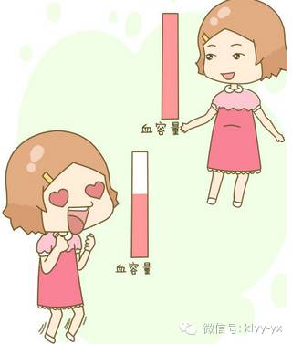 生活中发胖的4个习惯,孕期身体变化及应对方法