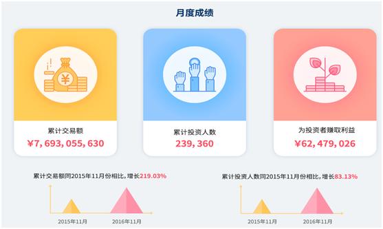 米袋理财,米袋理财能追回来多少