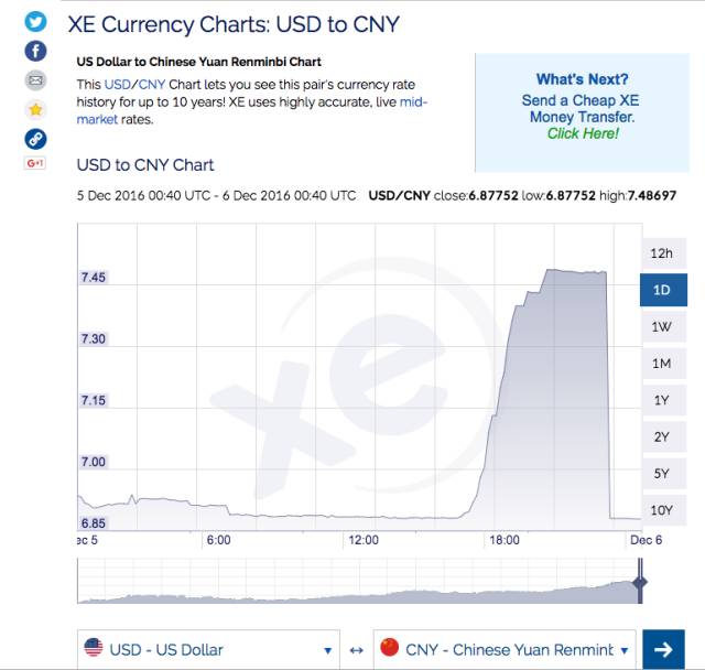 人民币跌破7.4,人民币跌破7.2是什么时候