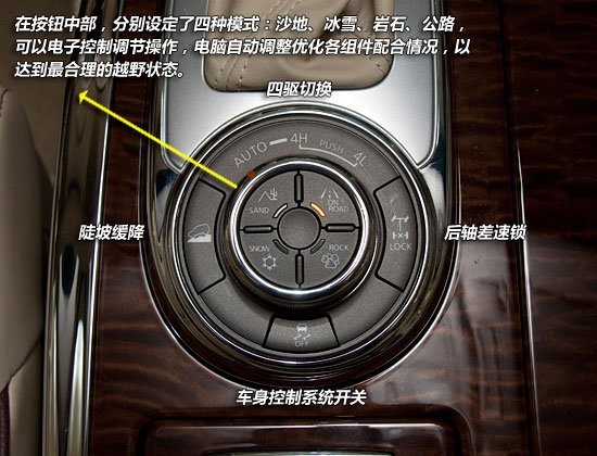 能干掉道奇的车,陆巡4000中东版和途乐哪个好