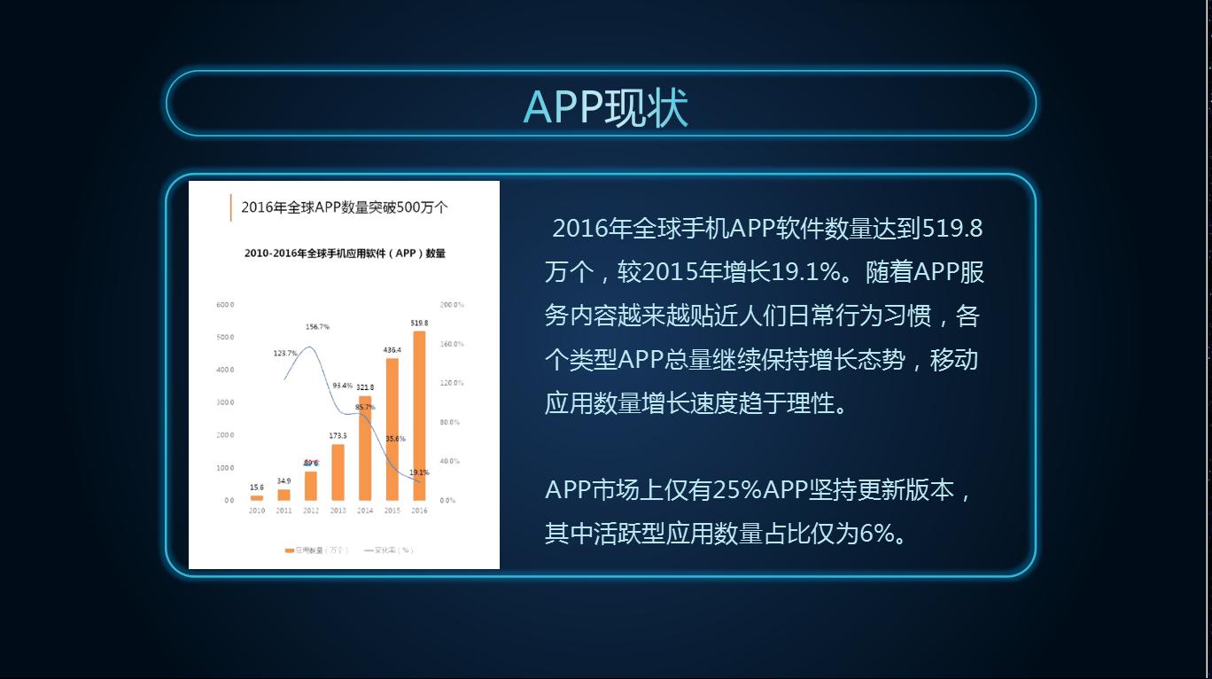 首款微信小程序案例分析展示