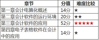 2017年会计从业资格证考试几月份,北京2017年会计从业资格考试时间