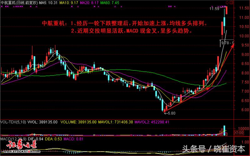 均线粘合突破选股公式大全,30分钟均线多头排列选股公式