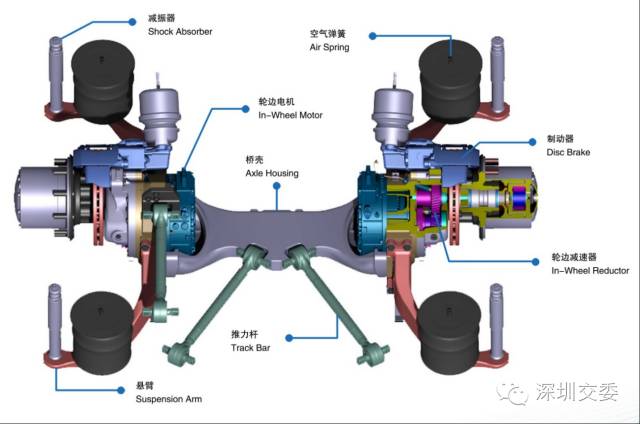 大部分人都说纯电动公交车好,新能源纯电动公交车的操作流程