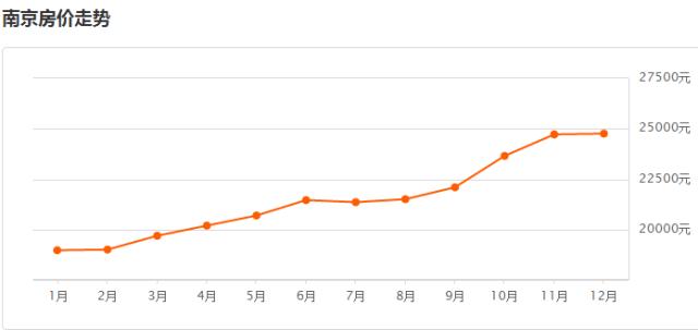 南京12月份各小区二手房价格,南京12月份各小区房价排名