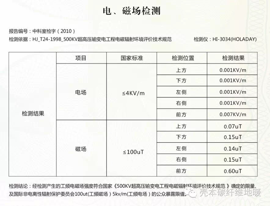 碳纤维地暖地板有毒吗,碳纤维电地暖供暖安全吗