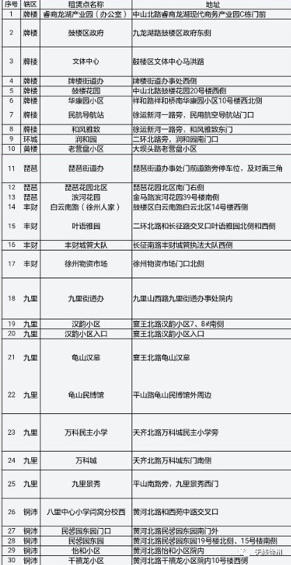 徐州共享电动汽车租赁,徐州新能源汽车免费租赁