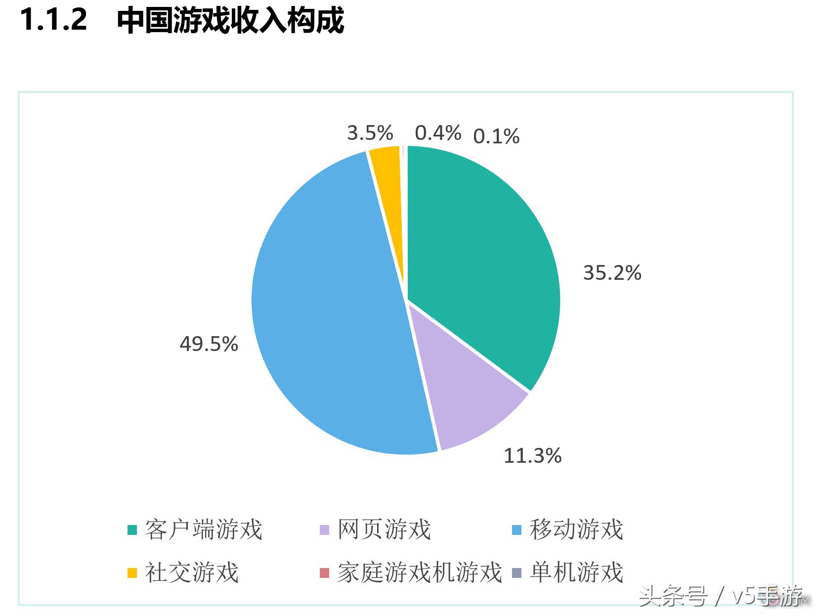 2016年手游市场规模达819.2亿占比49.5%超越端游