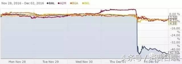 贝拉米被打败,贝拉米失败原因
