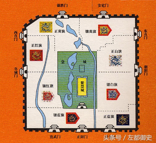 上三旗下五旗怎么来的,上三旗和下五旗分别由谁统领