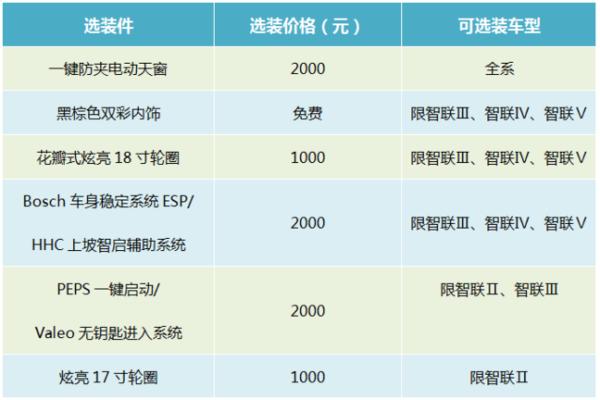 上网流量不够用如何解决,上网流量不够用