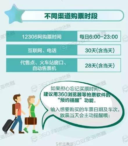 春运火车票明起开抢购票攻略收好 (春运火车票明天开售你准备好了吗)