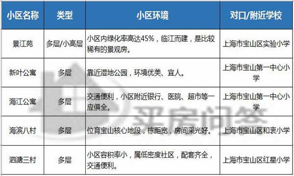 上海宝山小学排名一览表,宝山大华地区小学排名