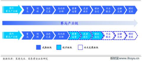 赛马在中国的前景,赛马在中国发展
