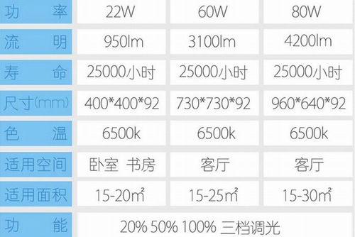 欧普吸顶灯现代简约最新款书房,飞利浦哪款吸顶灯好