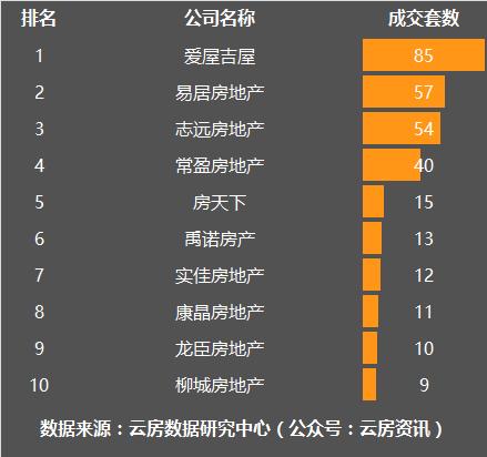 11月上海楼市成交量乐居,1月上海楼市二手房成交量