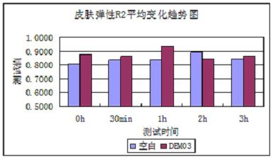 臻宠焕颜补水亮肤蕾丝面膜测评,蕾丝奢华养肤补水保湿面膜怎么用