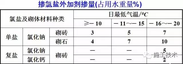 混凝土施工冬期施工方案,冬期施工混凝土温度要求