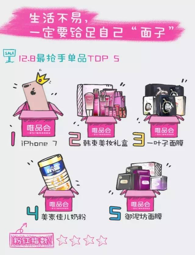 唯品会怎么发展,唯品会商业模式创新策略研究