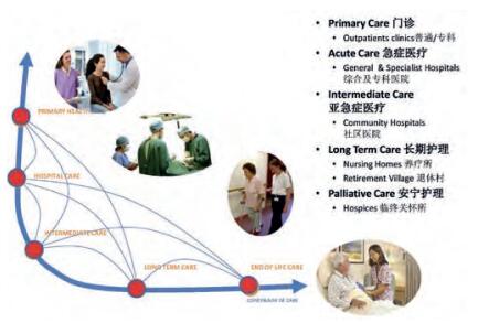新加坡医疗保健体系如何成为亚洲第一，种下芝麻，长出西瓜！
