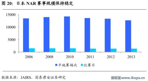 赛马在中国的前景,赛马在中国发展