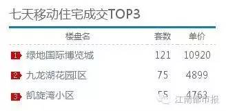 六年房地产,六年后房价上涨的意思