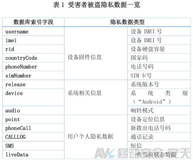 拨打110,接电话的却是*子骗**?安天移动揭秘“劫持报警电话”病毒原理|宅客黑镜头