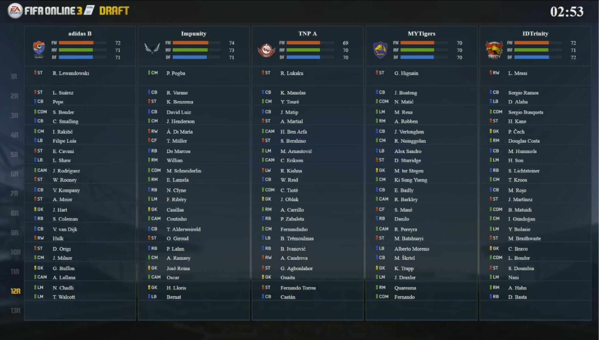 ea总决赛,ea冠军杯冬季赛分组