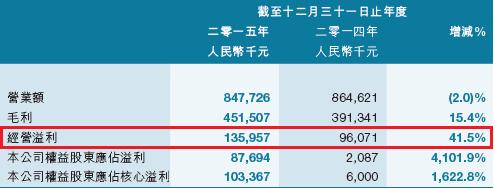 泰凌医药是被低估的吗,泰凌医药为什么被低估了