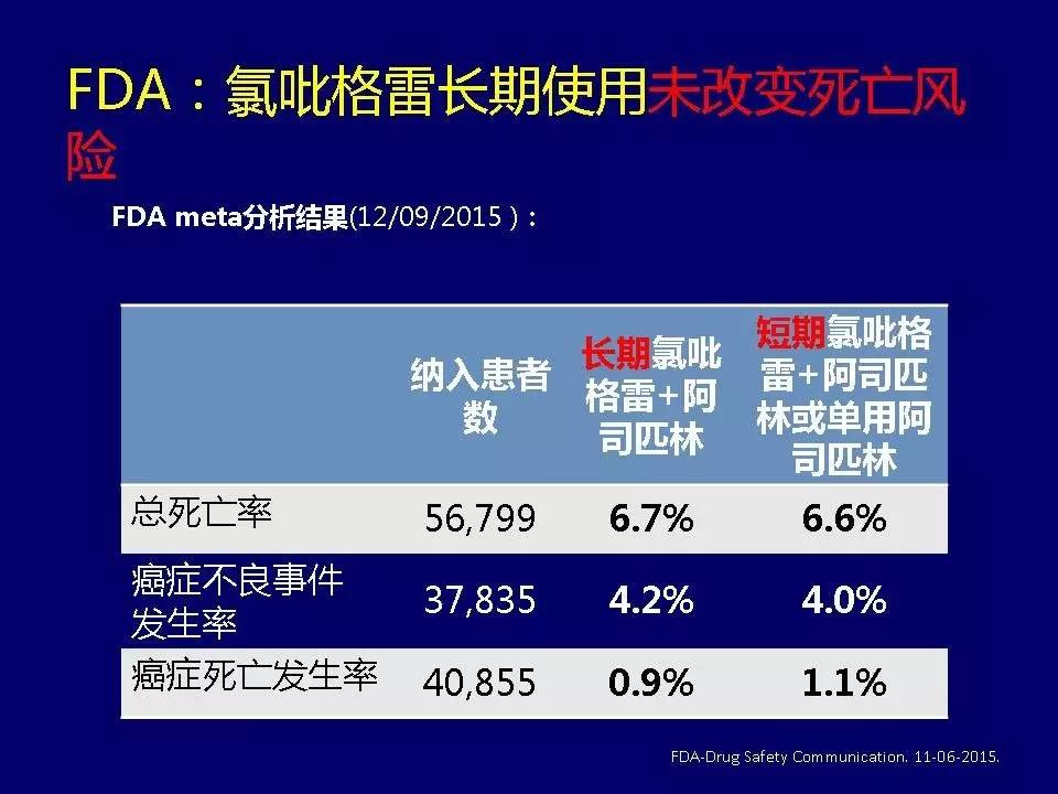 许锋︱冠心病双联抗血小板治疗