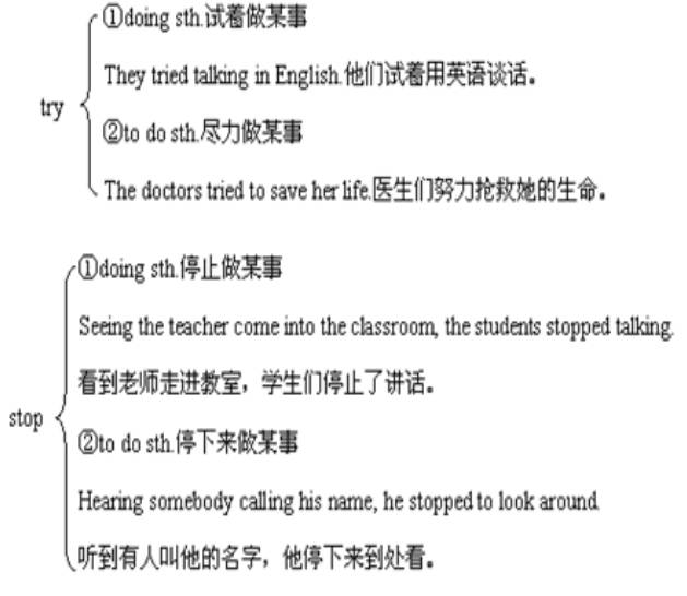 初二上册英语知识点总结的小视频,二年级英语上册外研版module5