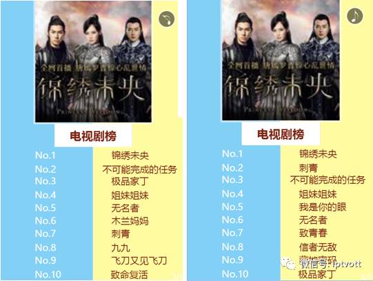 iptv测试总结,iptv收视排行榜