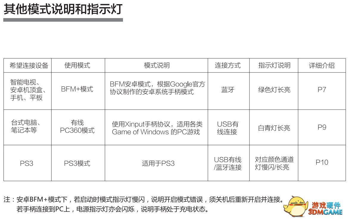 手机通用的游戏手柄推荐,推荐一款手机能用的蓝牙游戏手柄