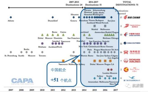 买宽体机的航司们井喷的国际市场拐点来了？