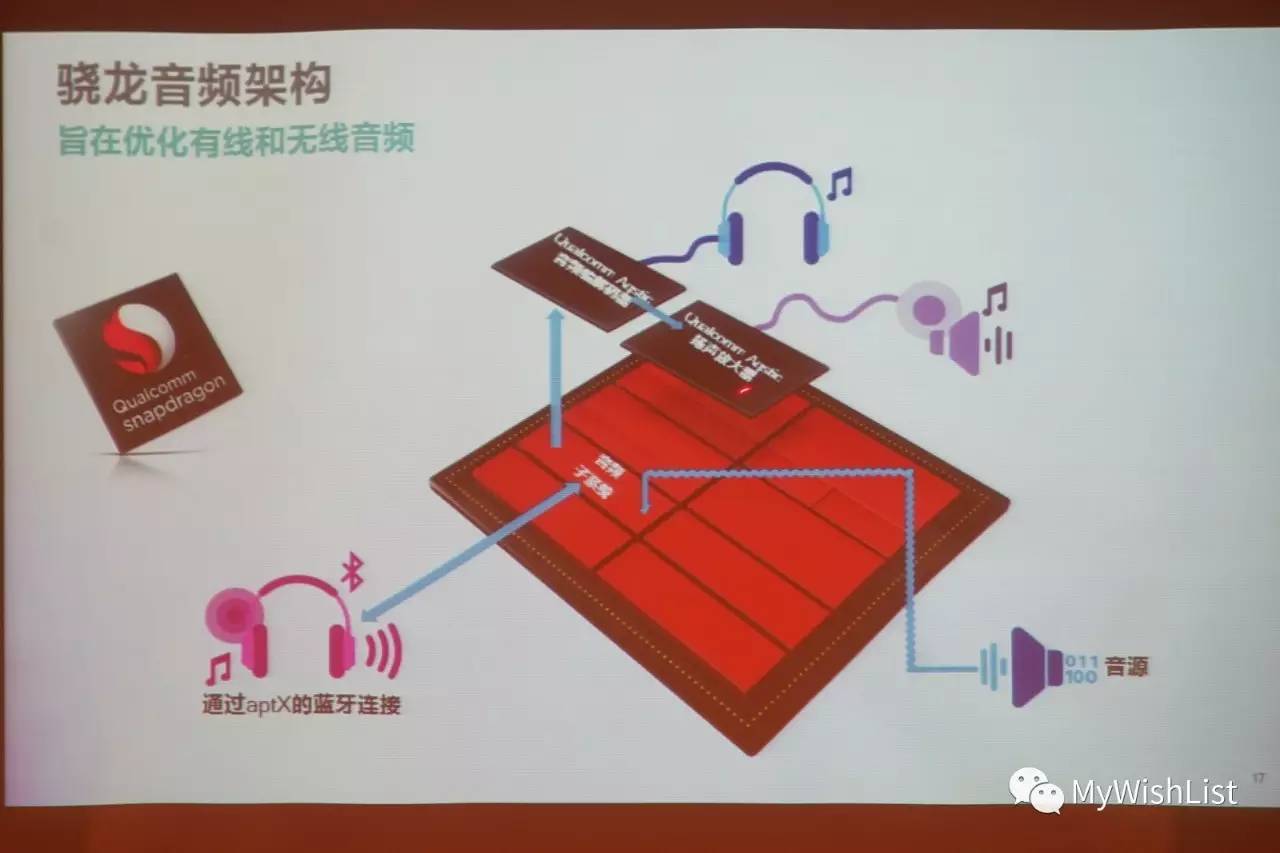 高通Q科技沙龙：面向物联网时代打造跨场景音频解决方案