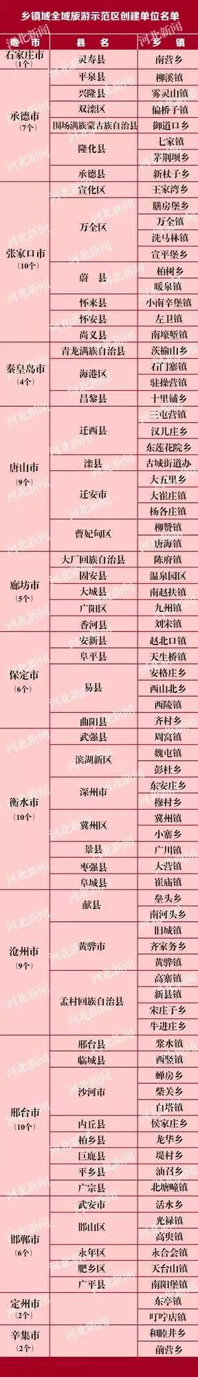 国家对三四线城市有哪些补贴,中央扶持哪三个城市