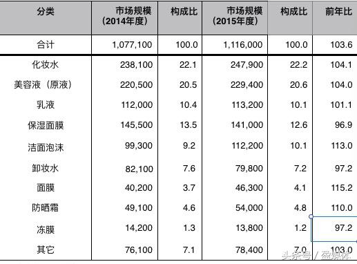 跨境电商冲击美妆业引入科学美容技术迫在眉睫