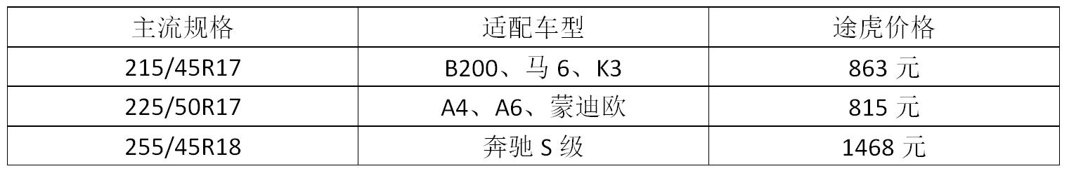 马牌轮胎的优点和缺点是什么,马牌轮胎各款特点