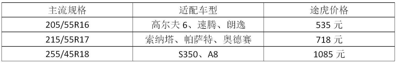 马牌轮胎选购,马牌轮胎最好的是哪一款