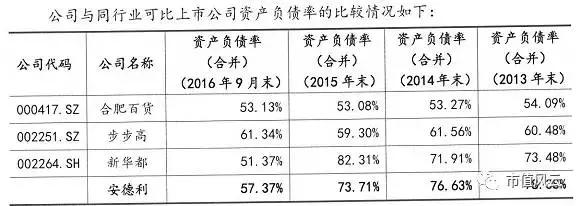 上市公司收到监管问询函严重吗,上市公司收到证监会问询正常吗