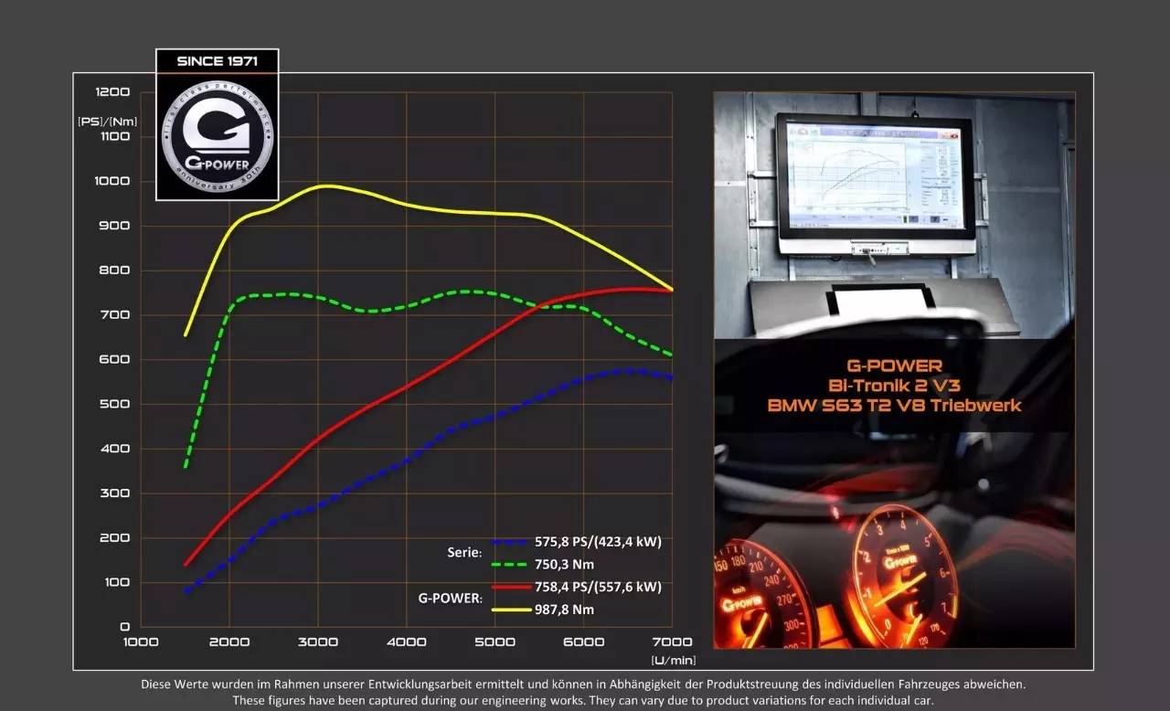 新款宝马m4与老款m4赛道测试,最速敞篷车宝马m4convertible
