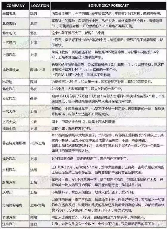 年终奖还是得靠自己争取啊,年终奖2万5万算什么水平