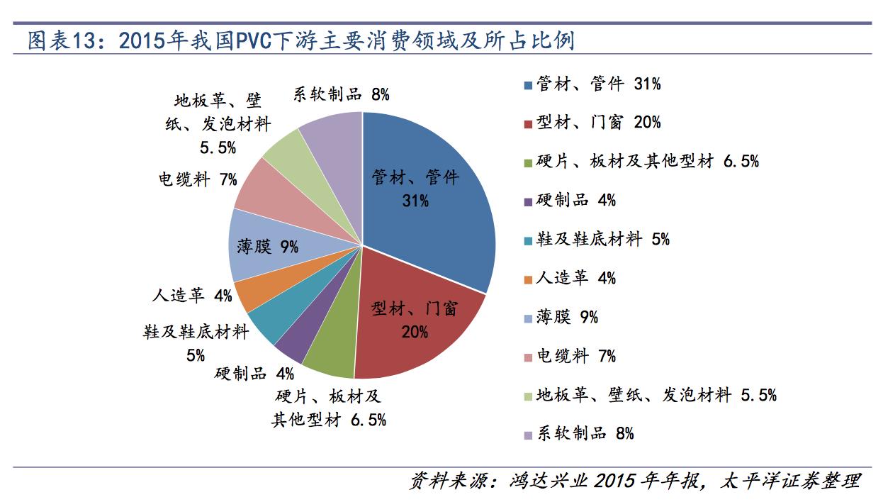 氯碱化工行业现状和前景,氯碱化工行业最新现状和前景