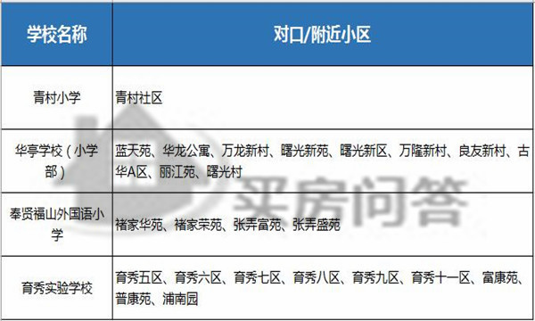 2021奉贤小学排名,奉贤帕丁顿小学怎么样