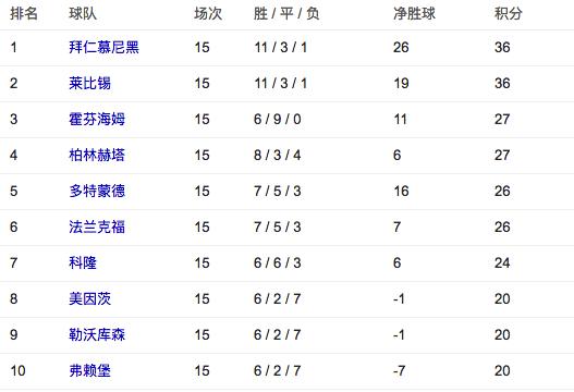 rb莱比锡胜曼城,rb莱比锡拿过欧冠吗