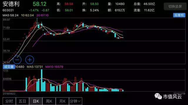 上市公司收到监管问询函严重吗,上市公司收到证监会问询正常吗