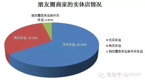 新零售微电商怎么做,新电商运营模式微电商如何转型