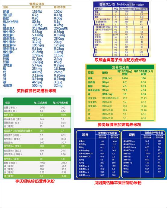 宝宝的第一口米粉，你选对了吗？五大米粉一争高下
