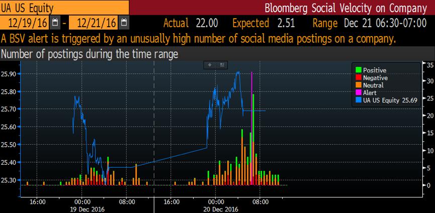 nike接手nba球衣活动,nike什么时候取得nba球衣的赞助