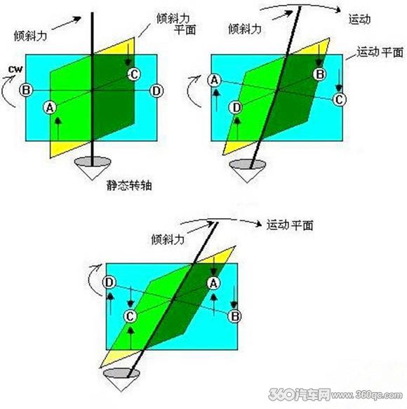 车载导航比手机导航好用,车载导航和手机导航哪个更靠谱
